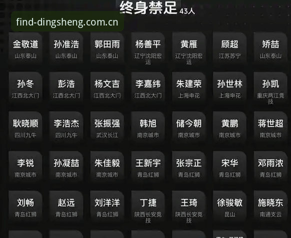 足协第三批禁足名单vs行业自律：65人终身或5年禁赛，足球乱象何时终结？